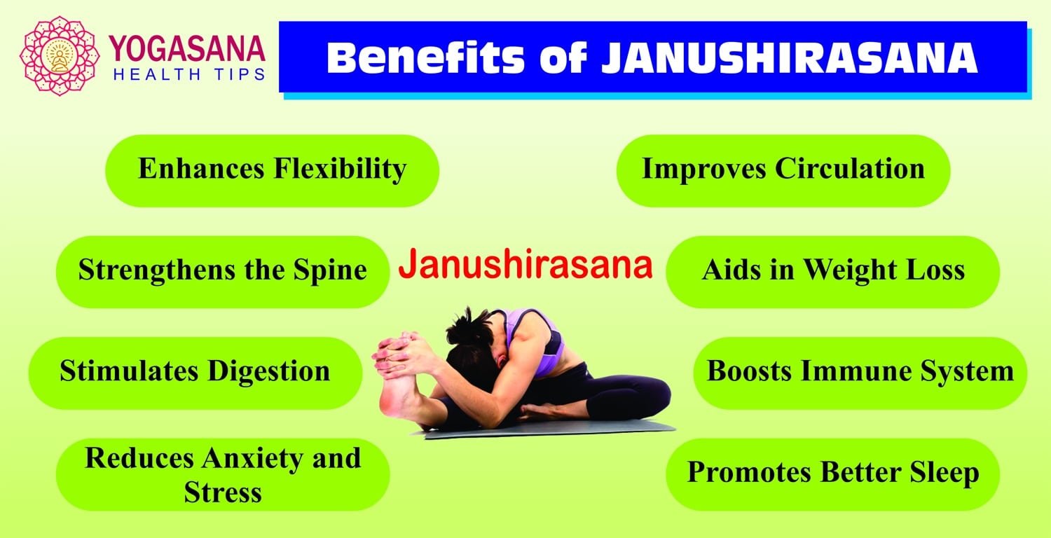 Janushirasana Benefits : 2 Great aim-What are the spiritual benefits of Janu Sirsasana? 10 Janushirasana Benefits